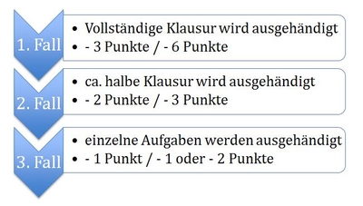 Punktesystem 4